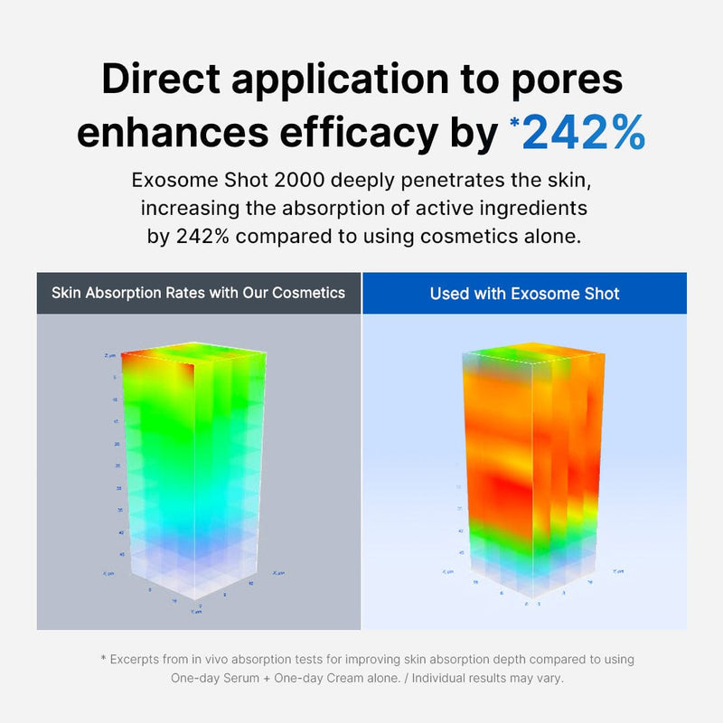 One Day Pore Shot 2000/7500 Microneedling Serum