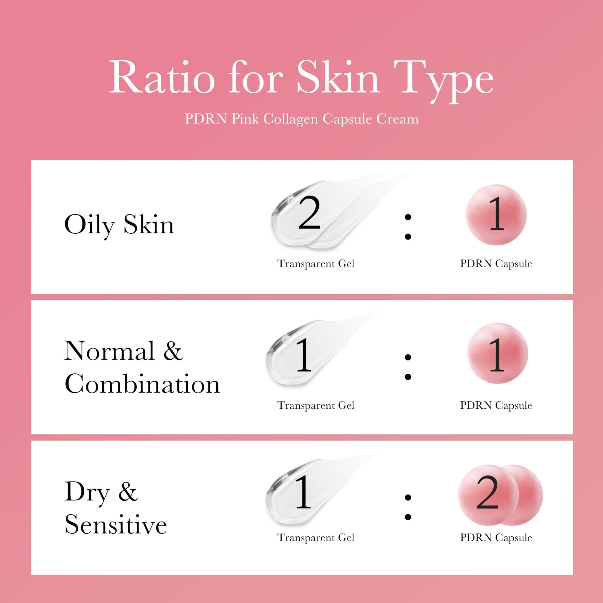 PDRN Pink Collagen Capsule Cream