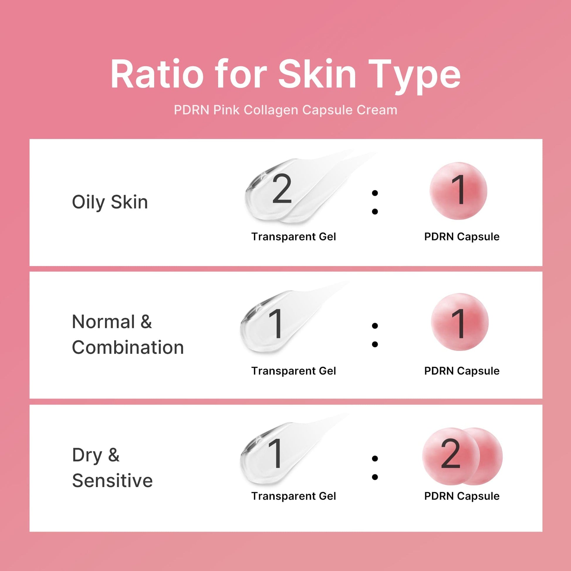 PDRN Pink Collagen Capsule Cream