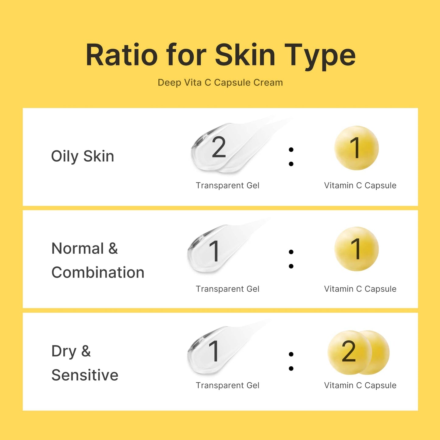 [Viral on TikTok] Deep Vita C Capsule Cream