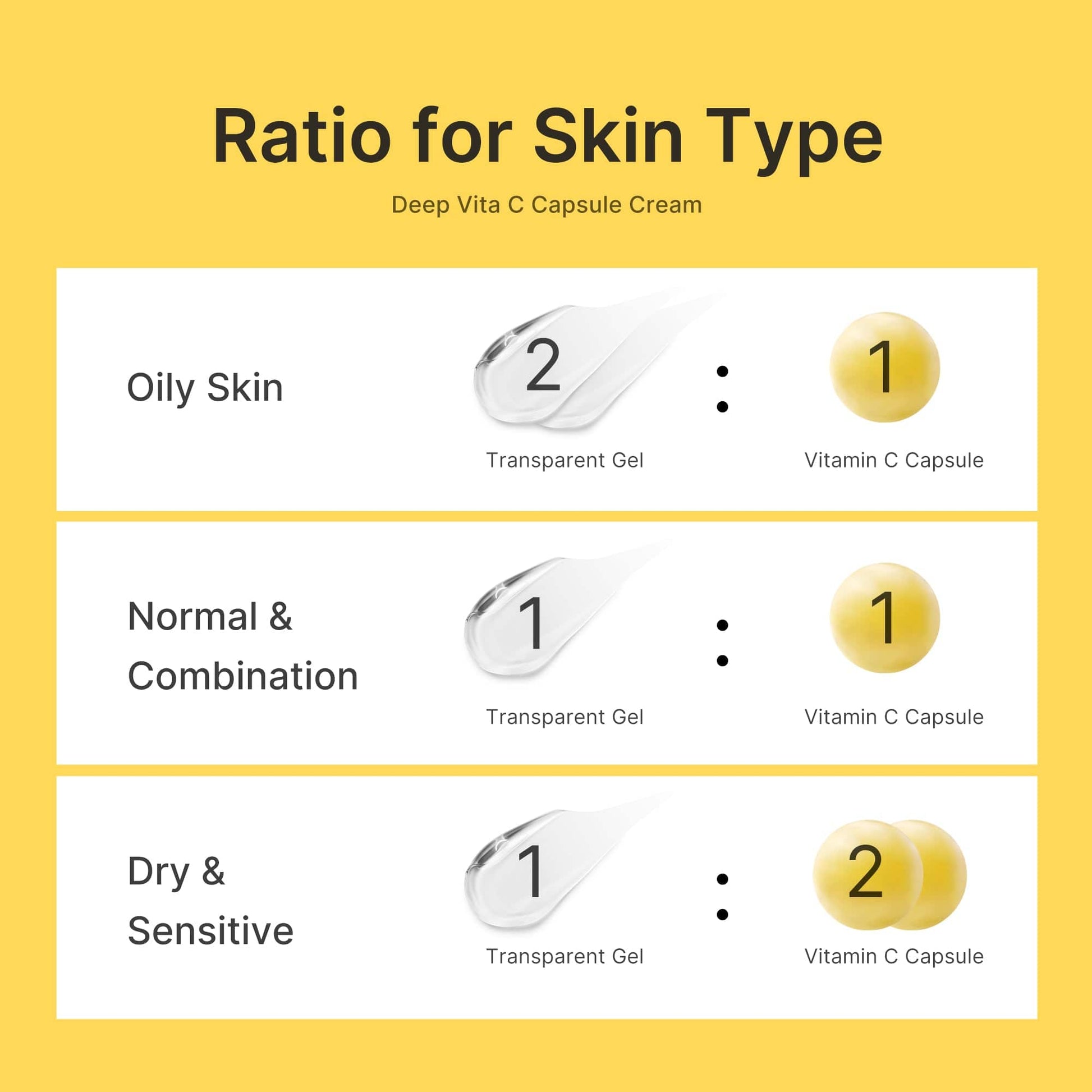 [Viral on TikTok] Deep Vita C Capsule Cream